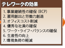 テレワークの効果　1.事業継続性の確保（BCP） 2.雇用創出と労働力創造 3.オフィスコスト削減 4.優秀な社員の確保 5.ワーク・ライフ・バランスの確保 6.生産性の向上 7.環境負荷の軽減