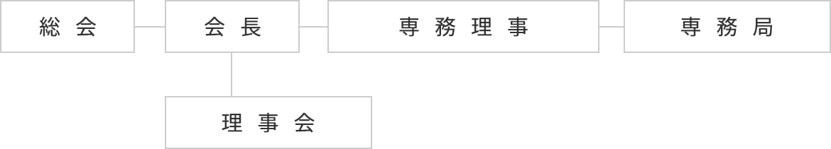 組織図