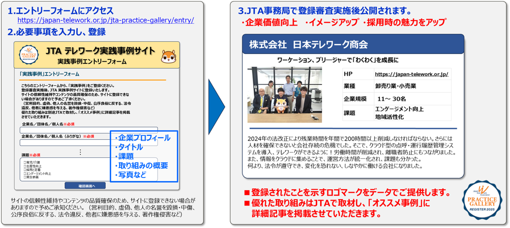 応募方法