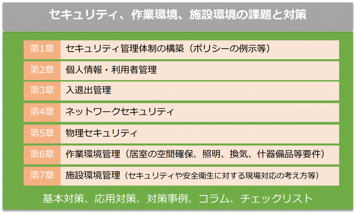 セキュリティ、作業環境、施設環境の課題と対策