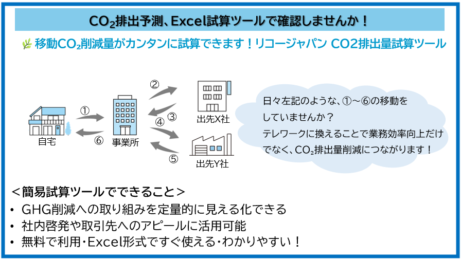 CO2排出予測、Excel試算ツールで確認しませんか!
