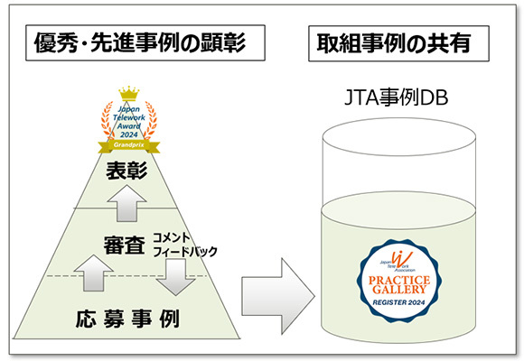 テレワーク推進賞とは