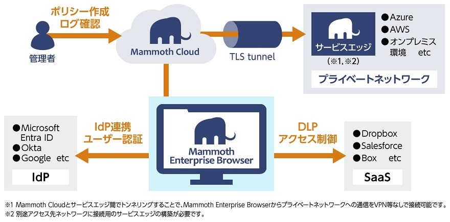 企業ロゴ