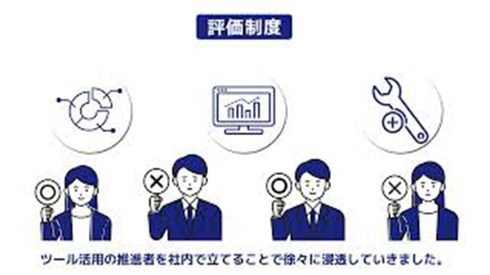 株式会社エヌフォース
