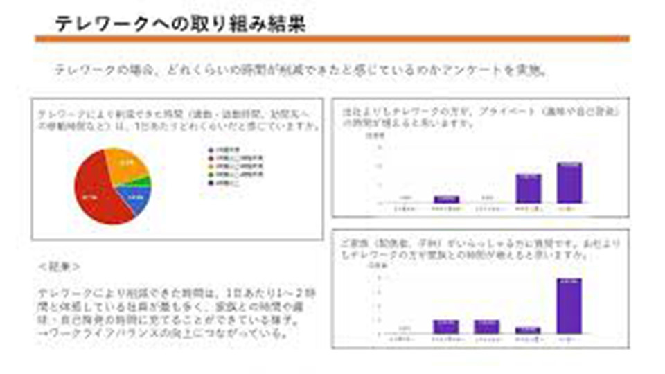 株式会社World Wide System