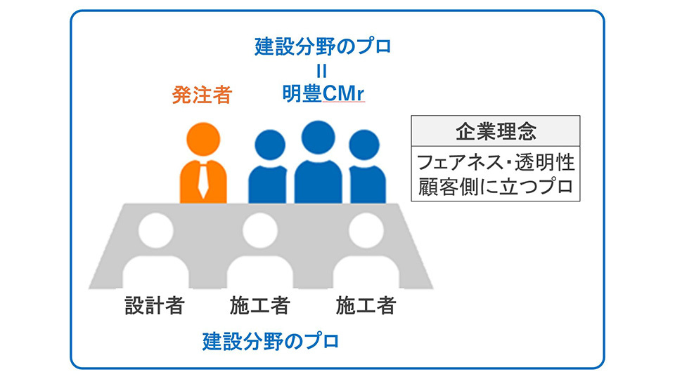 明豊ファシリティワークス株式会社