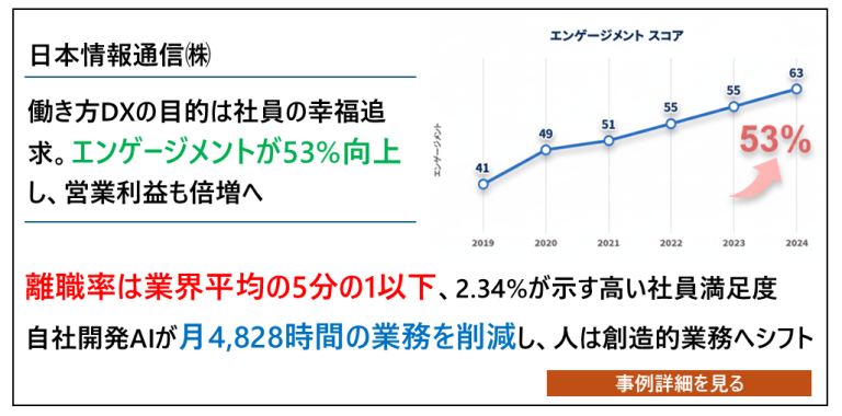 日本情報通信株式会社（東京都中央区）