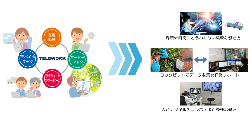 テレワークとは